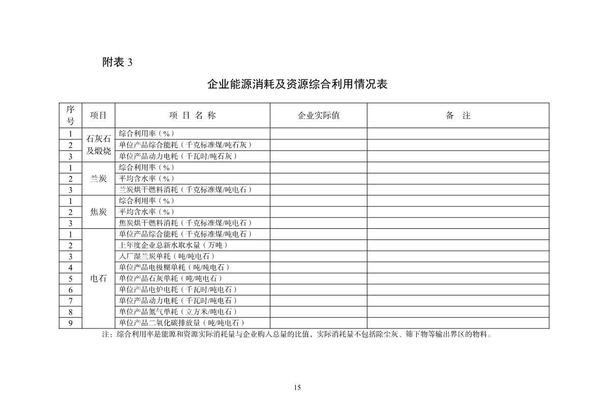 工信部：电石企业应制定碳减排方案 每吨电石（折标发气量300L/kg）二氧化碳排放量应不大于2.1吨。(图16)