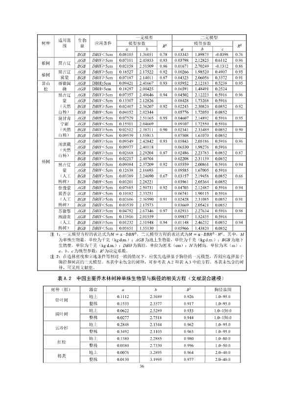 温室气体自愿减排项目方法学 造林碳汇（CCER-14-001-V01）(图34)