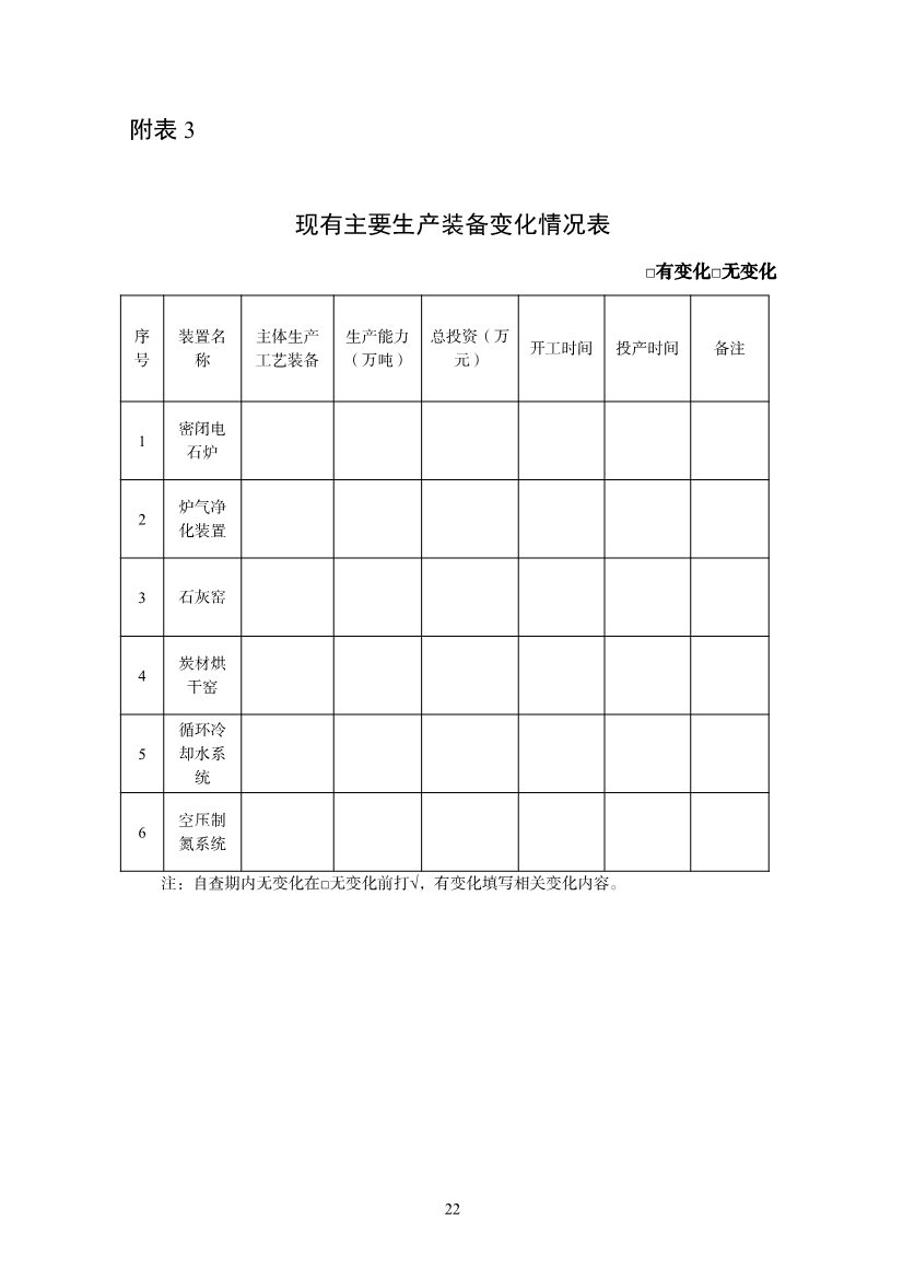 工信部：电石企业应制定碳减排方案 每吨电石（折标发气量300L/kg）二氧化碳排放量应不大于2.1吨。(图23)
