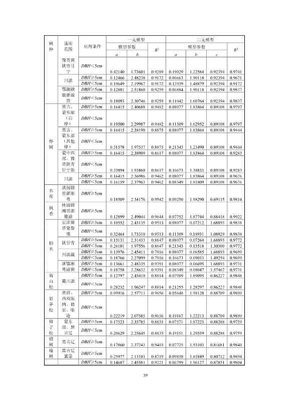 温室气体自愿减排项目方法学 造林碳汇（CCER-14-001-V01）(图37)