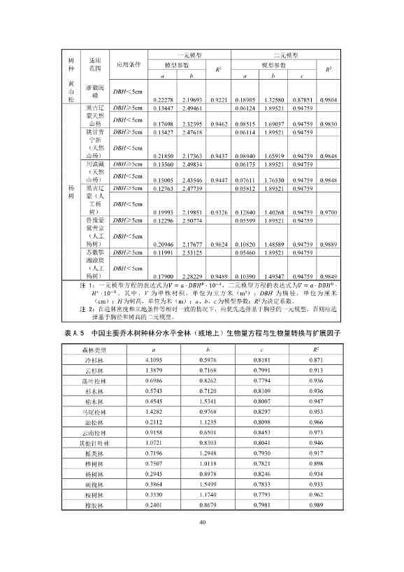 温室气体自愿减排项目方法学 造林碳汇（CCER-14-001-V01）(图38)
