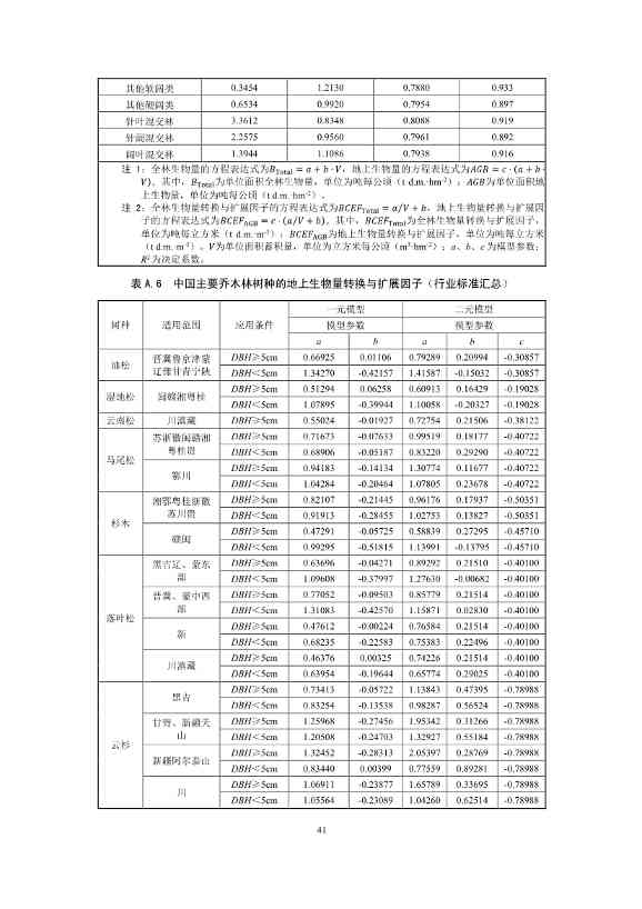 温室气体自愿减排项目方法学 造林碳汇（CCER-14-001-V01）(图39)