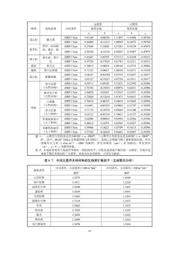 温室气体自愿减排项目方法学 造林碳汇（CCER-14-001-V01）(图41)