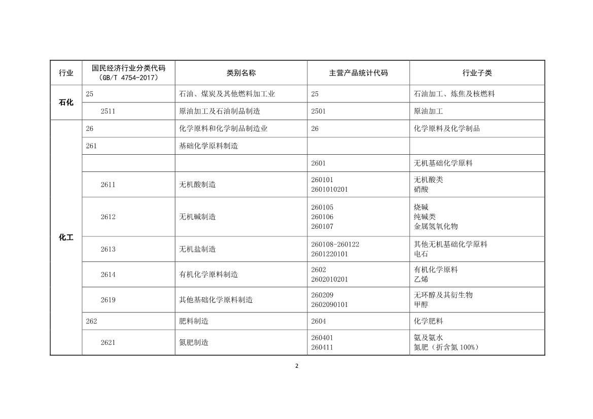 生态环境部关于做好2023—2025年部分重点行业企业温室气体排放报告与核查工作的通知(图4)