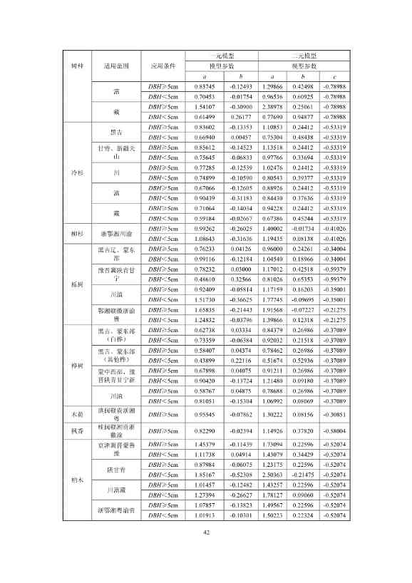 温室气体自愿减排项目方法学 造林碳汇（CCER-14-001-V01）(图40)