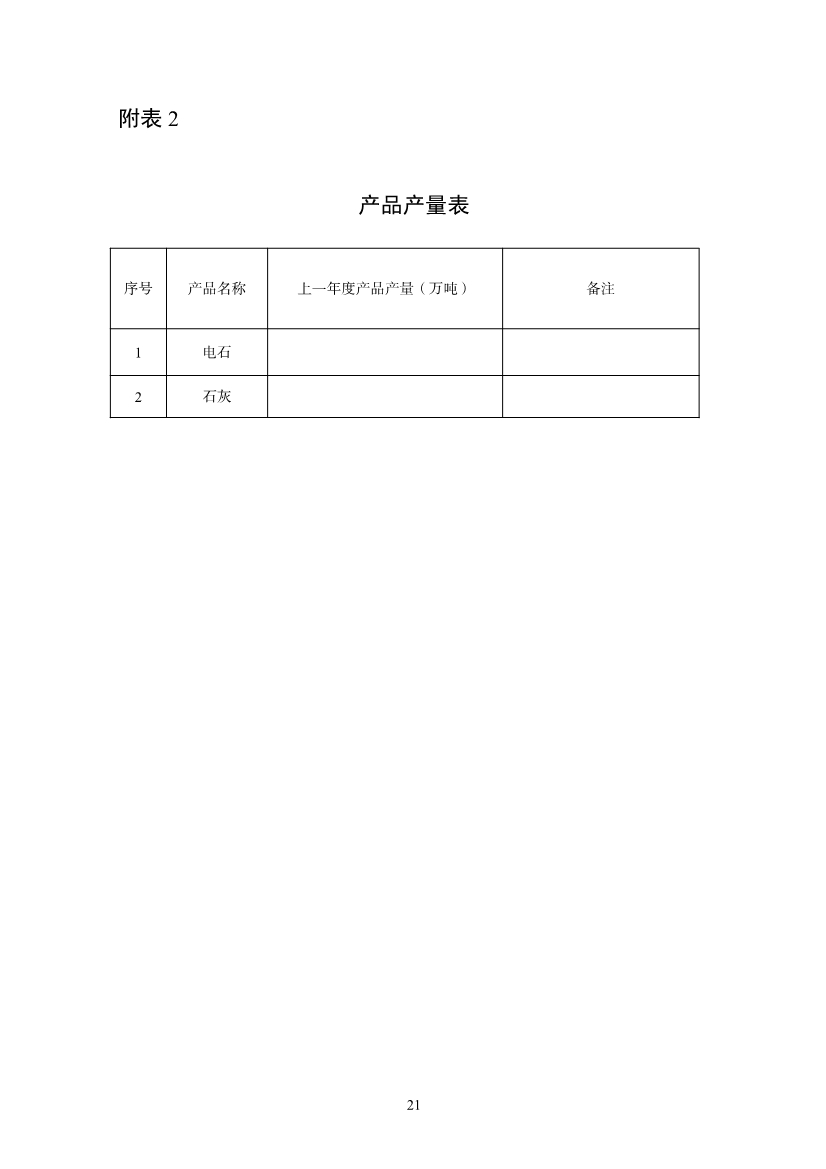工信部：电石企业应制定碳减排方案 每吨电石（折标发气量300L/kg）二氧化碳排放量应不大于2.1吨。(图22)