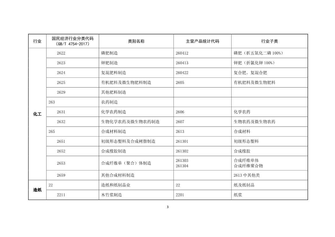 生态环境部关于做好2023—2025年部分重点行业企业温室气体排放报告与核查工作的通知(图5)