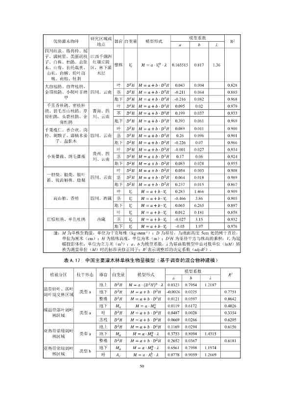 温室气体自愿减排项目方法学 造林碳汇（CCER-14-001-V01）(图48)
