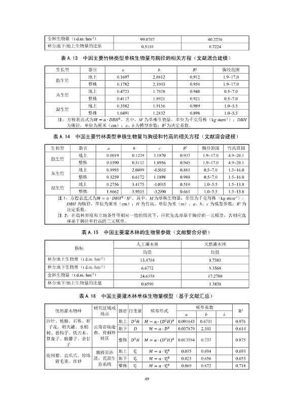 温室气体自愿减排项目方法学 造林碳汇（CCER-14-001-V01）(图47)