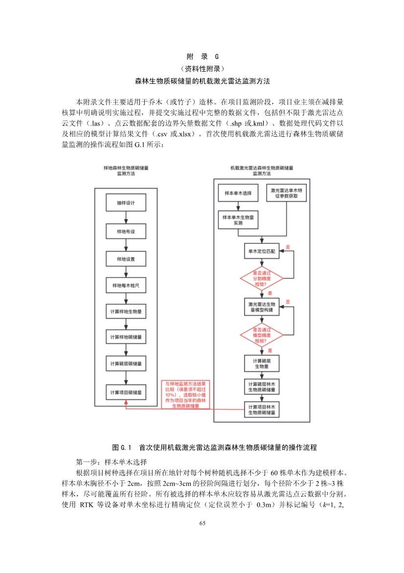 温室气体自愿减排项目方法学 造林碳汇（CCER-14-001-V01）(图63)
