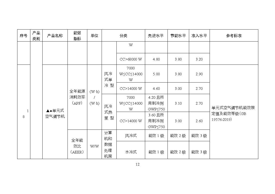 《关于发布〈重点用能产品设备能效先进水平、节能水平和准入水平（2023年版）〉的通知》（征求意见稿）(图13)