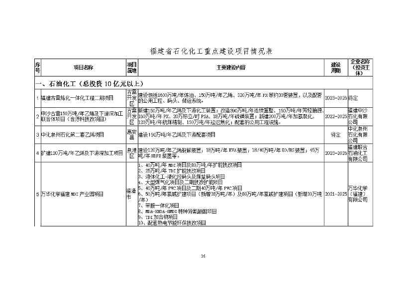 福建省石化化工行业碳达峰实施方案 （公开征求意见稿）(图21)
