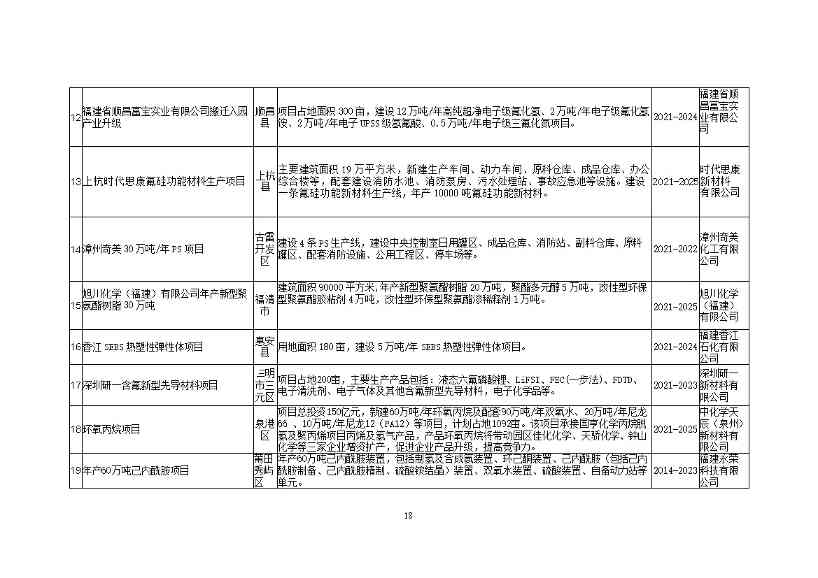 福建省石化化工行业碳达峰实施方案 （公开征求意见稿）(图23)
