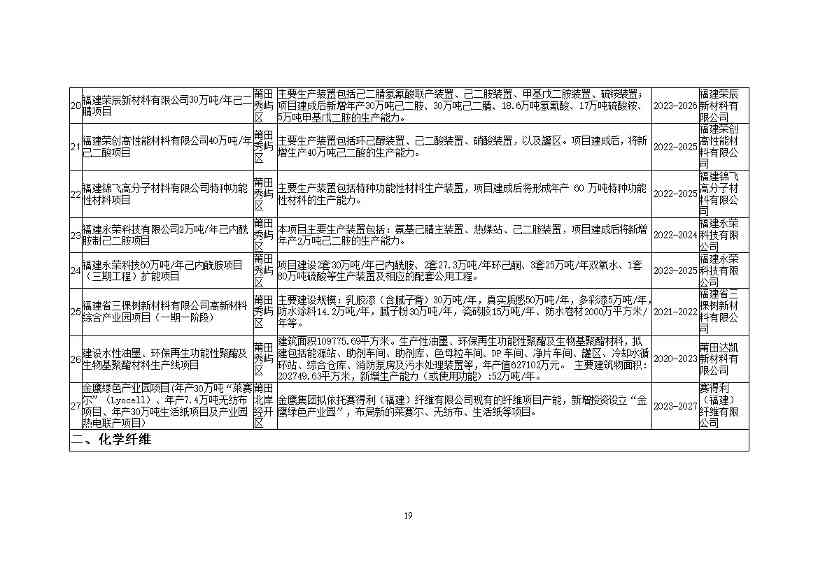 福建省石化化工行业碳达峰实施方案 （公开征求意见稿）(图24)