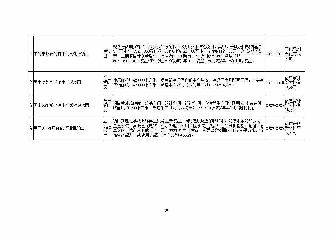 福建省石化化工行业碳达峰实施方案 （公开征求意见稿）(图25)