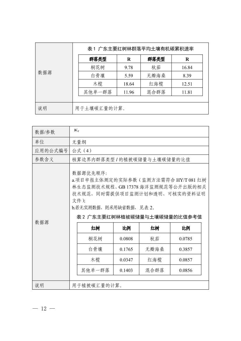 广东省红树林碳普惠方法学（2023年版）(图17)