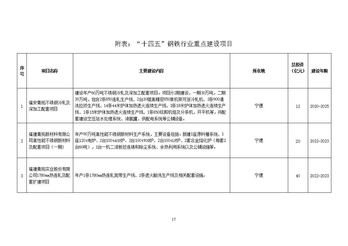 福建省钢铁行业碳达峰实施方案 （送审稿）(图21)