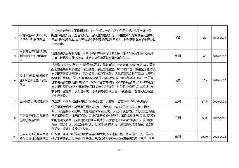 福建省钢铁行业碳达峰实施方案 （送审稿）(图22)