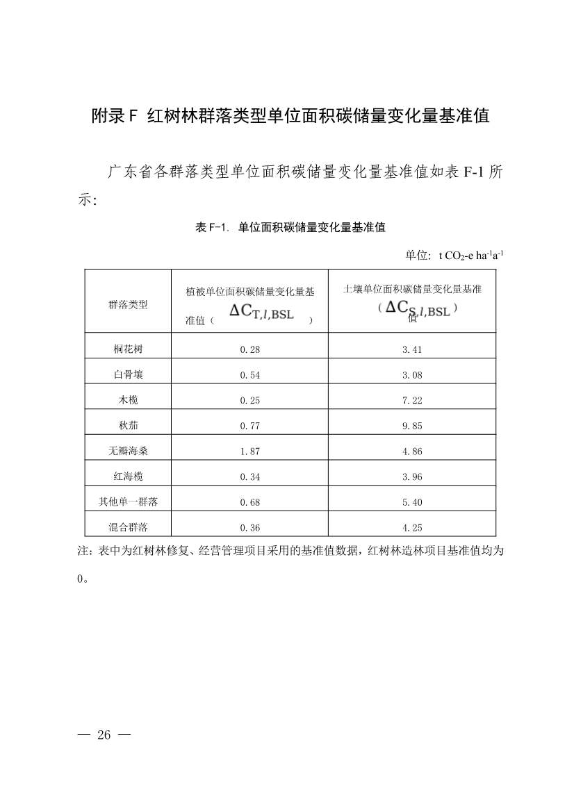 广东省红树林碳普惠方法学（2023年版）(图31)