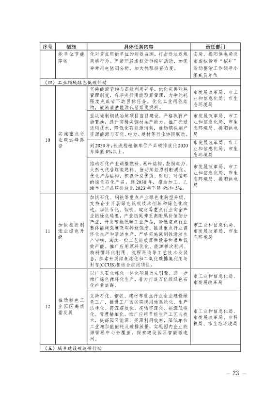 揭阳市碳达峰实施方案：大力发展海上风电、光伏、天然气等清洁能源产业(图5)