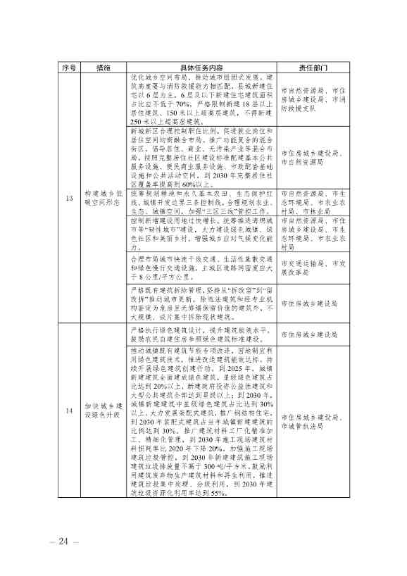 揭阳市碳达峰实施方案：大力发展海上风电、光伏、天然气等清洁能源产业(图6)