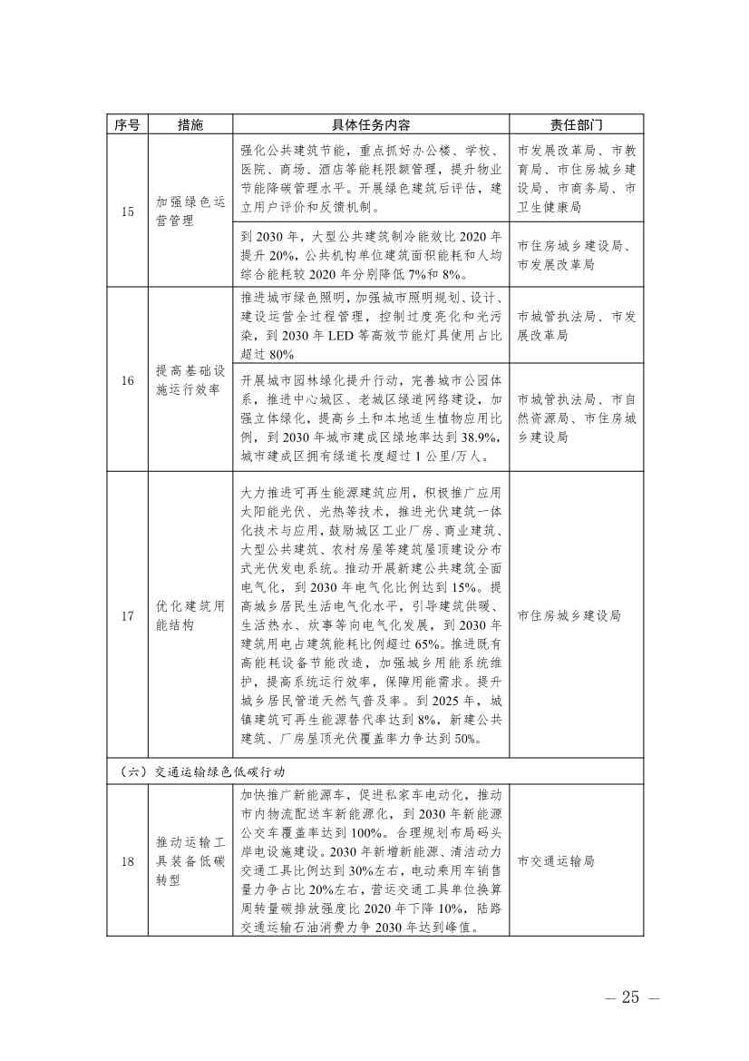 揭阳市碳达峰实施方案：大力发展海上风电、光伏、天然气等清洁能源产业(图7)