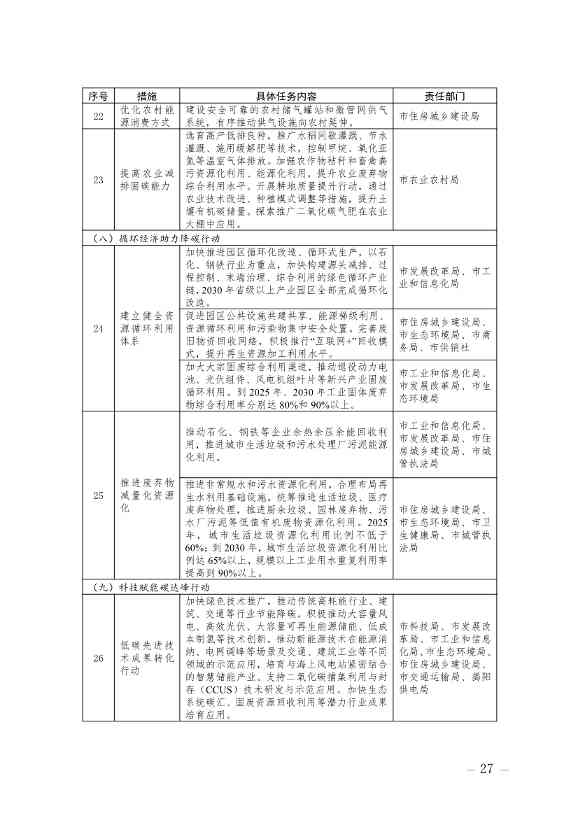 揭阳市碳达峰实施方案：大力发展海上风电、光伏、天然气等清洁能源产业(图9)