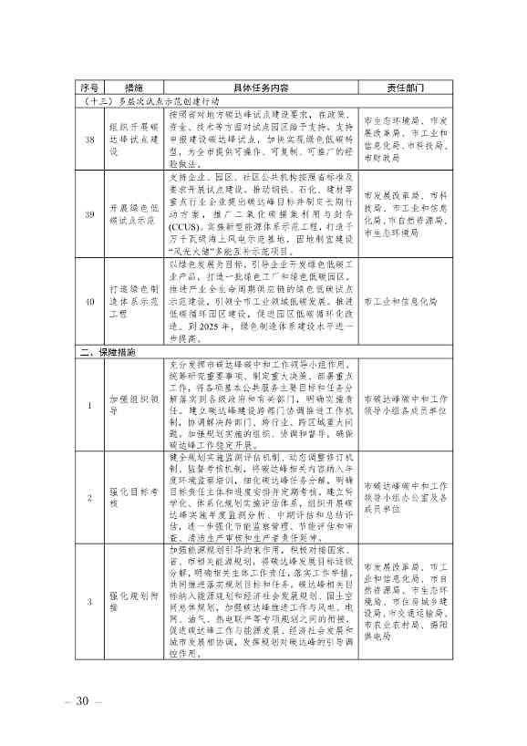 揭阳市碳达峰实施方案：大力发展海上风电、光伏、天然气等清洁能源产业(图12)