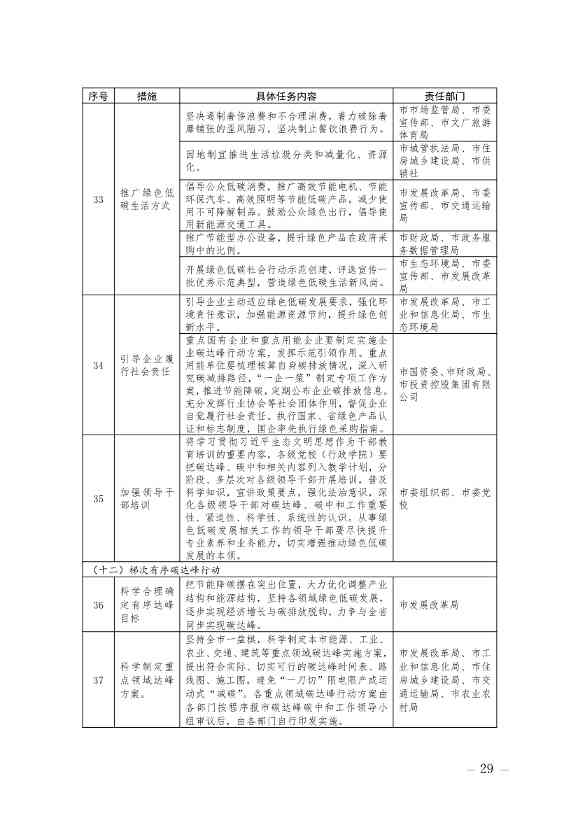 揭阳市碳达峰实施方案：大力发展海上风电、光伏、天然气等清洁能源产业(图11)