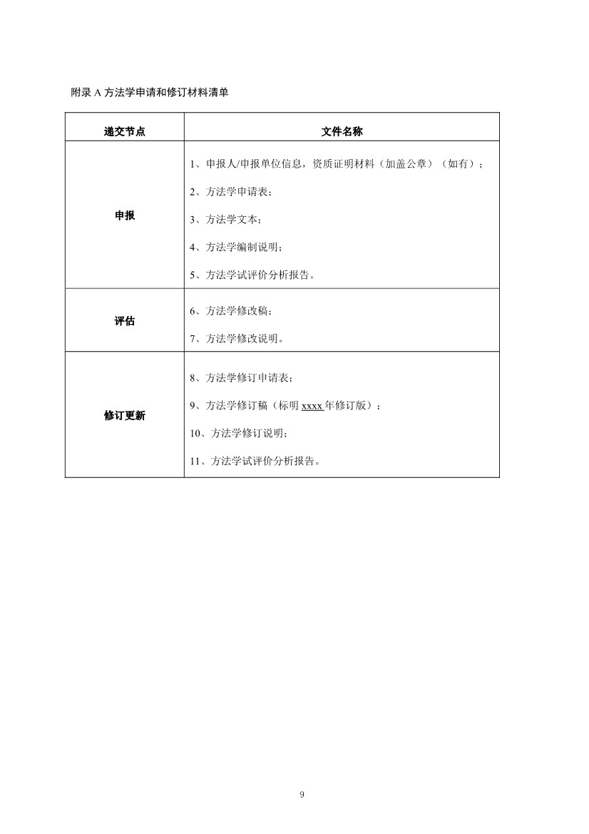 上海市生态环境局印发《上海市碳普惠方法学开发与申报指南（试行）》等3项碳普惠管理配套文件！(图11)