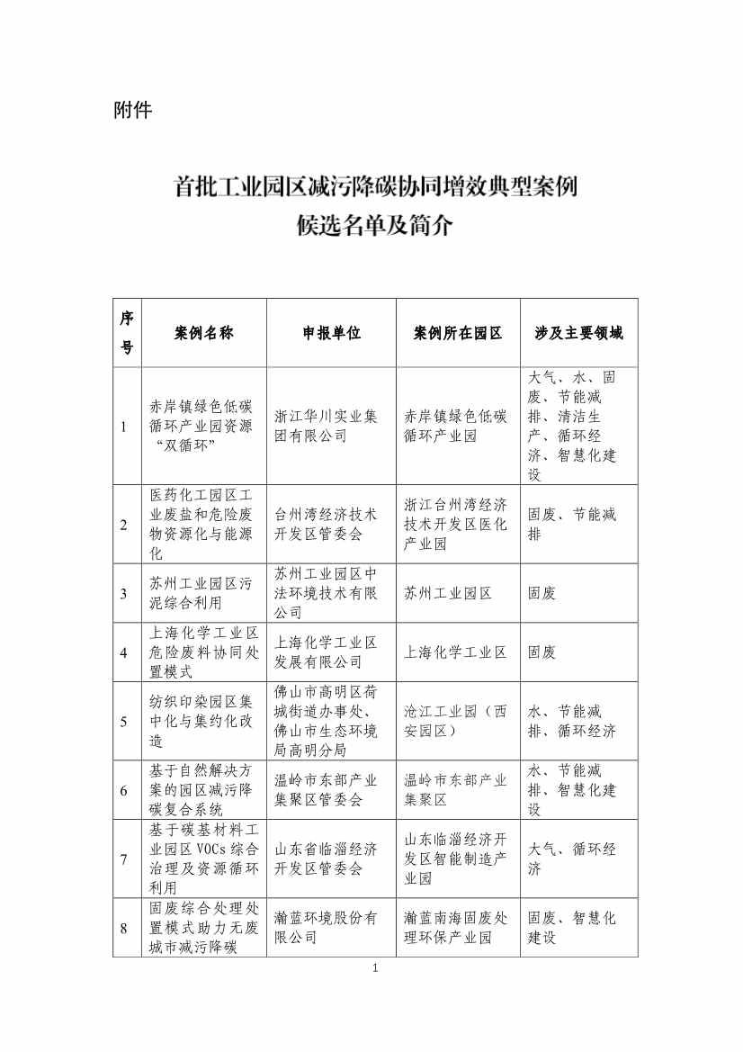 生态环境部对外合作与交流中心公示首批工业园区减污降碳协同增效典型案例候选名单