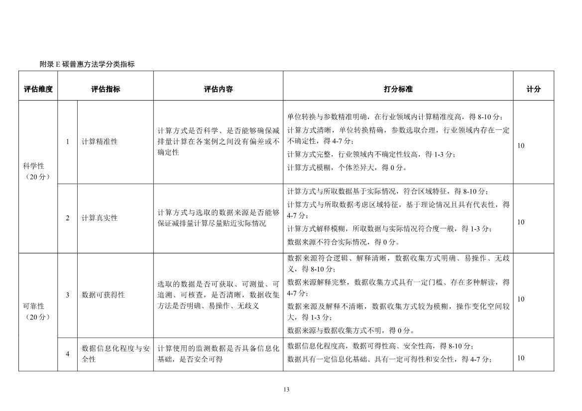 上海市生态环境局印发《上海市碳普惠方法学开发与申报指南（试行）》等3项碳普惠管理配套文件！(图15)