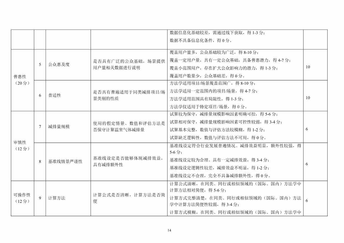 上海市生态环境局印发《上海市碳普惠方法学开发与申报指南（试行）》等3项碳普惠管理配套文件！(图16)