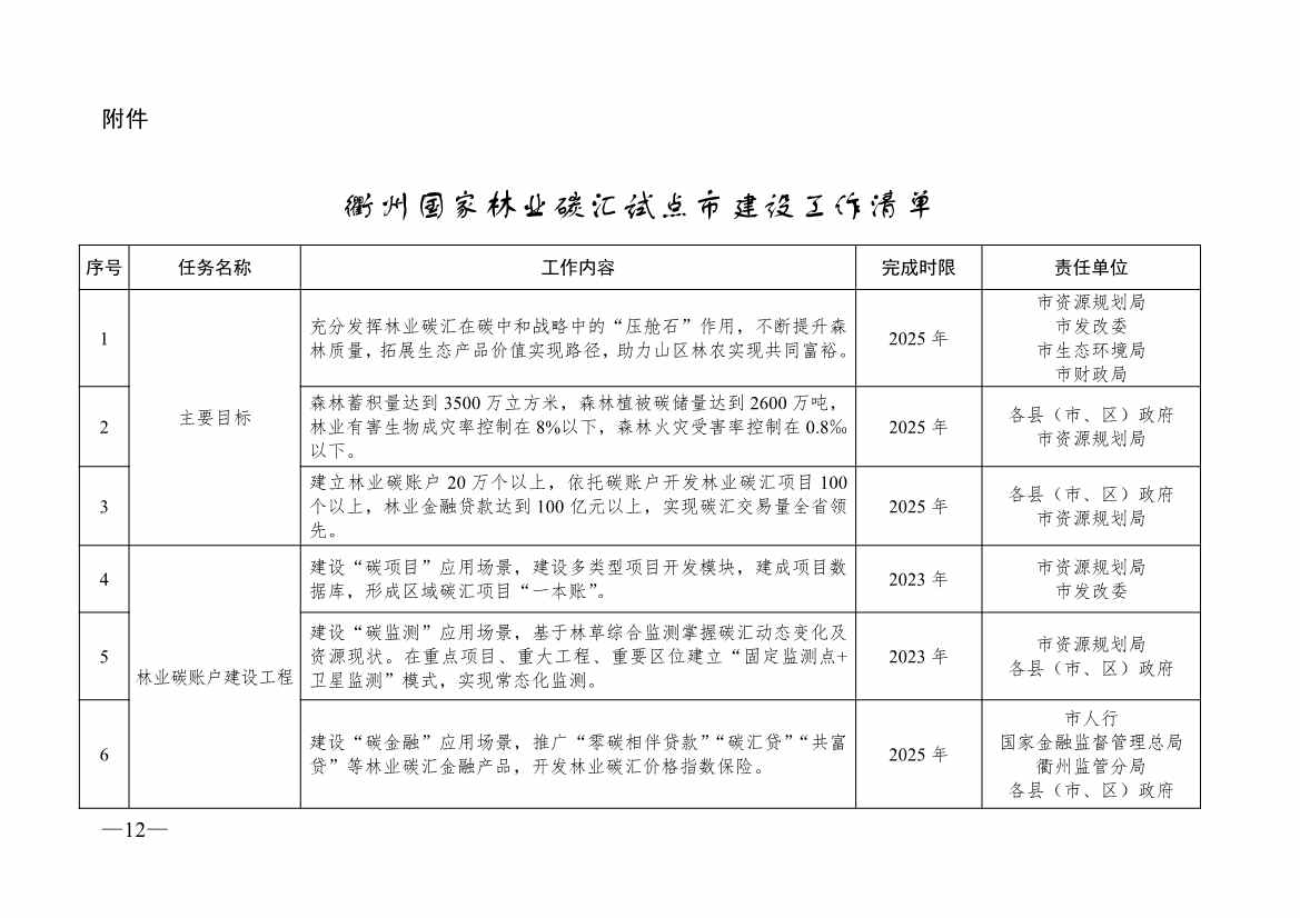《衢州国家林业碳汇试点市建设实施方案（2023—2025年）》印发！(图2)