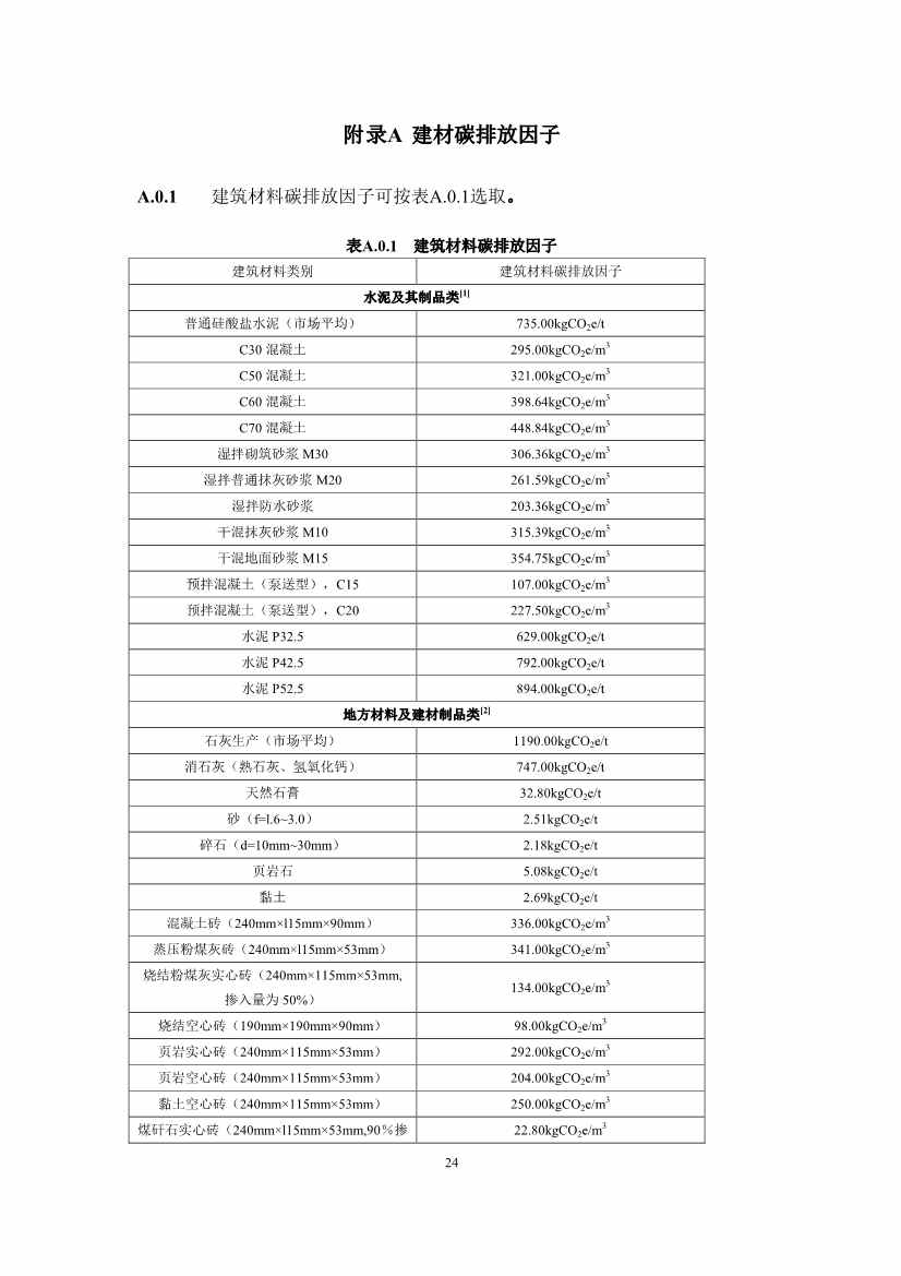 江苏省住建厅印发《江苏省民用建筑碳排放计算导则》！(图27)