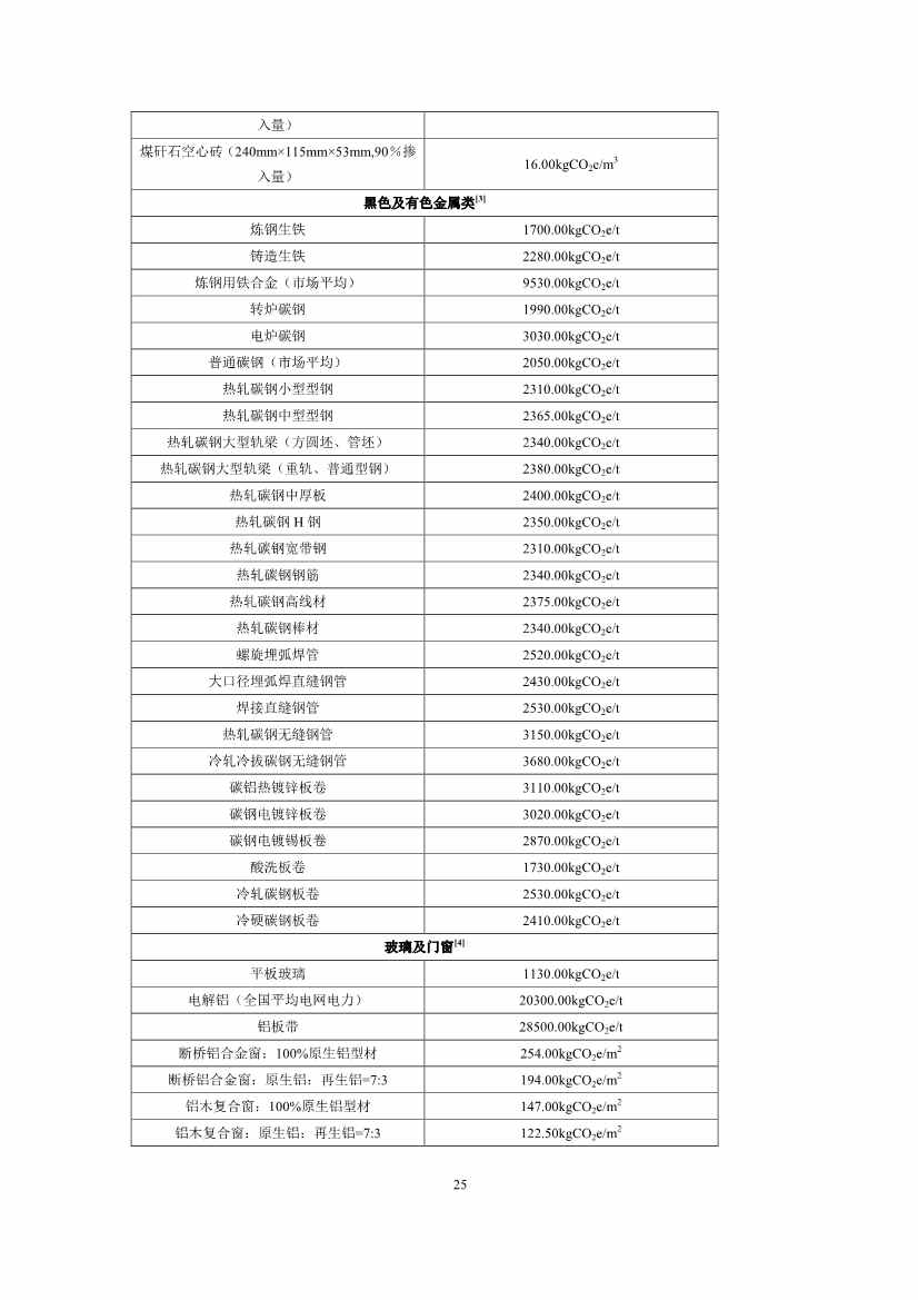 江苏省住建厅印发《江苏省民用建筑碳排放计算导则》！(图28)