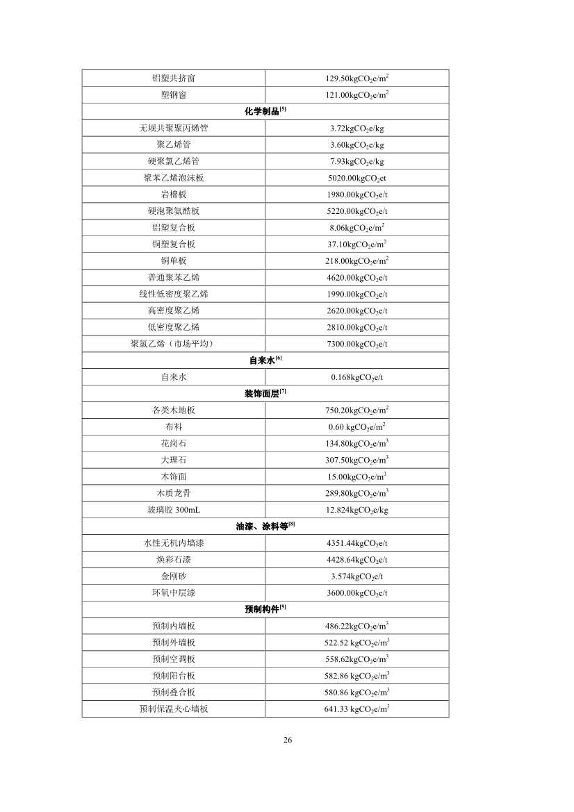 江苏省住建厅印发《江苏省民用建筑碳排放计算导则》！(图29)