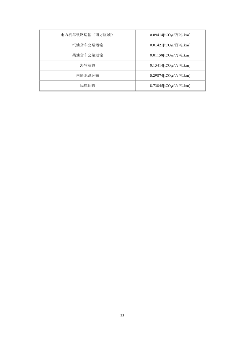 江苏省住建厅印发《江苏省民用建筑碳排放计算导则》！(图36)