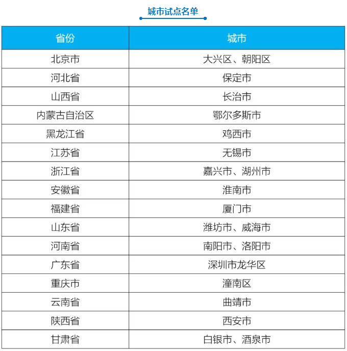 生态环境部公布第一批城市和产业园区减污降碳协同创新试点名单(图2)