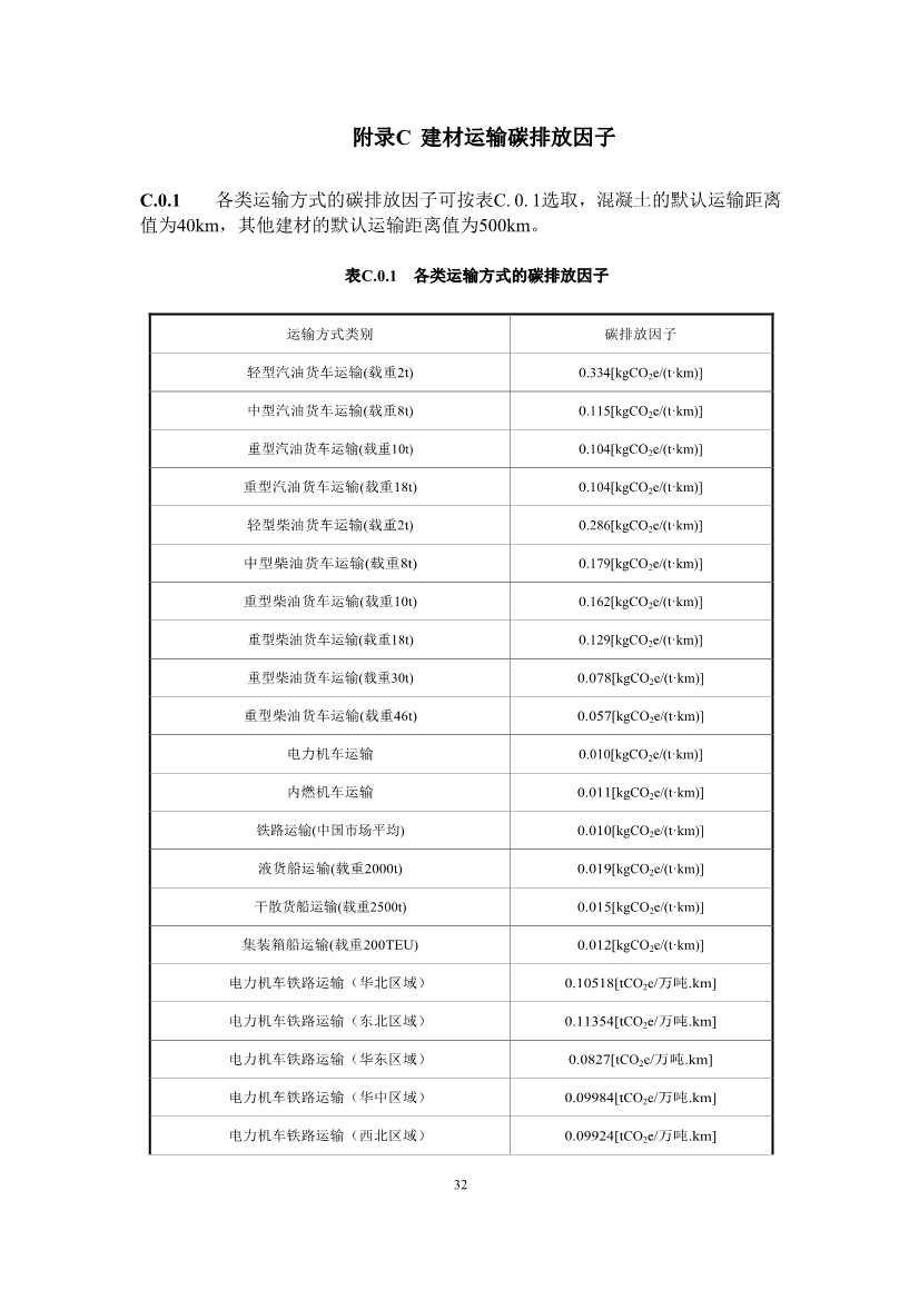 江苏省住建厅印发《江苏省民用建筑碳排放计算导则》！(图35)