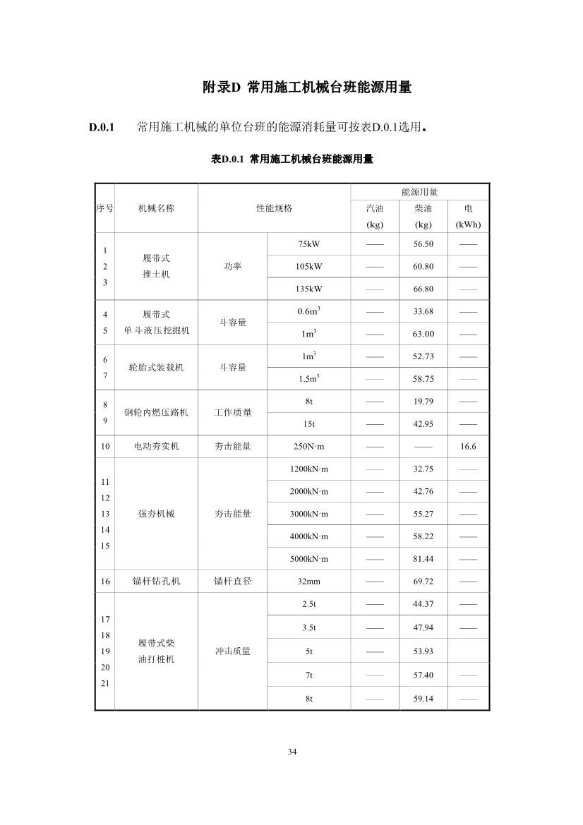江苏省住建厅印发《江苏省民用建筑碳排放计算导则》！(图37)
