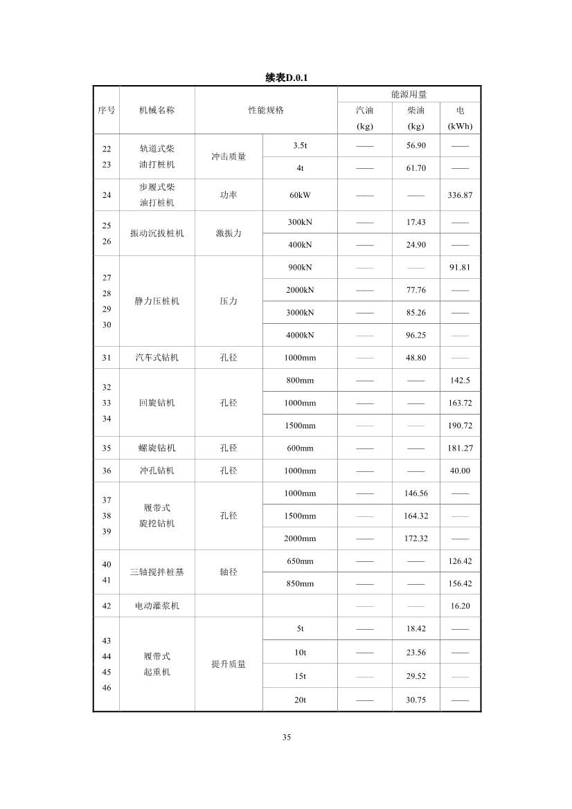 江苏省住建厅印发《江苏省民用建筑碳排放计算导则》！(图38)