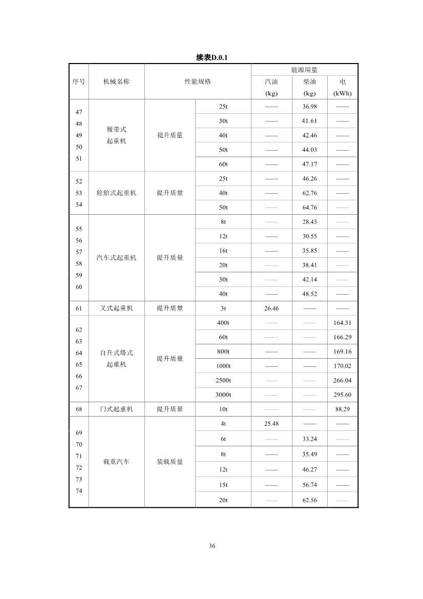 江苏省住建厅印发《江苏省民用建筑碳排放计算导则》！(图39)