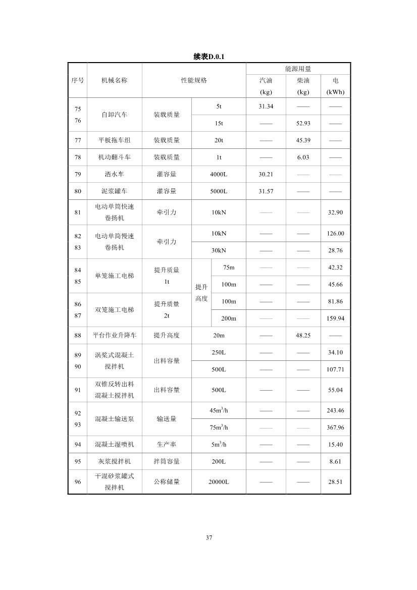 江苏省住建厅印发《江苏省民用建筑碳排放计算导则》！(图40)