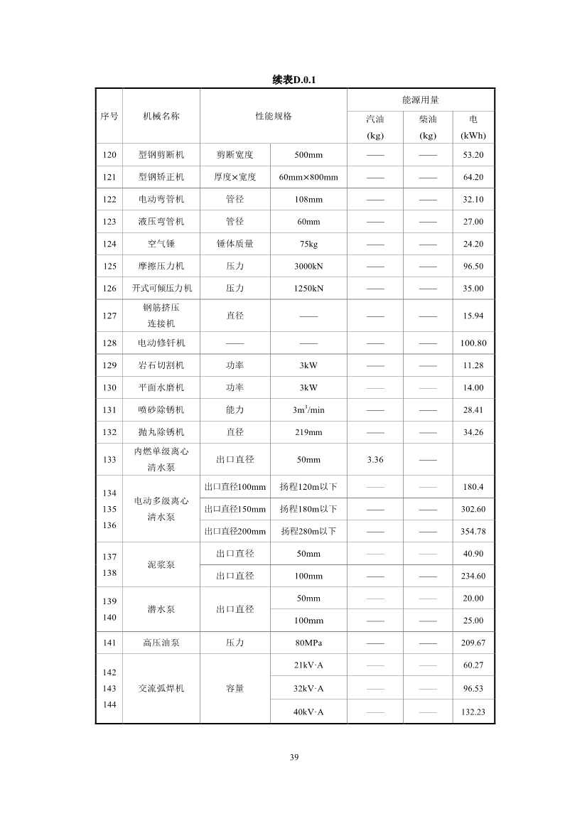 江苏省住建厅印发《江苏省民用建筑碳排放计算导则》！(图42)