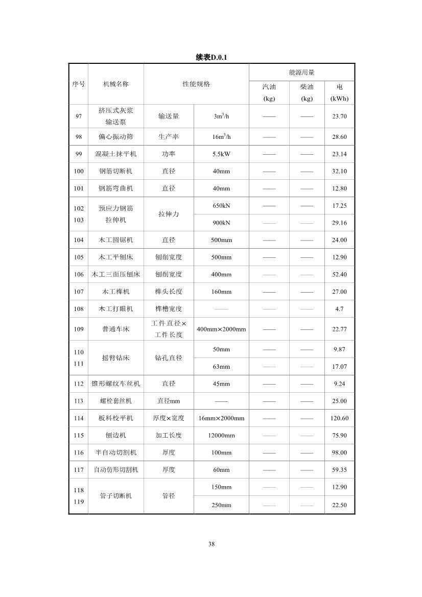江苏省住建厅印发《江苏省民用建筑碳排放计算导则》！(图41)