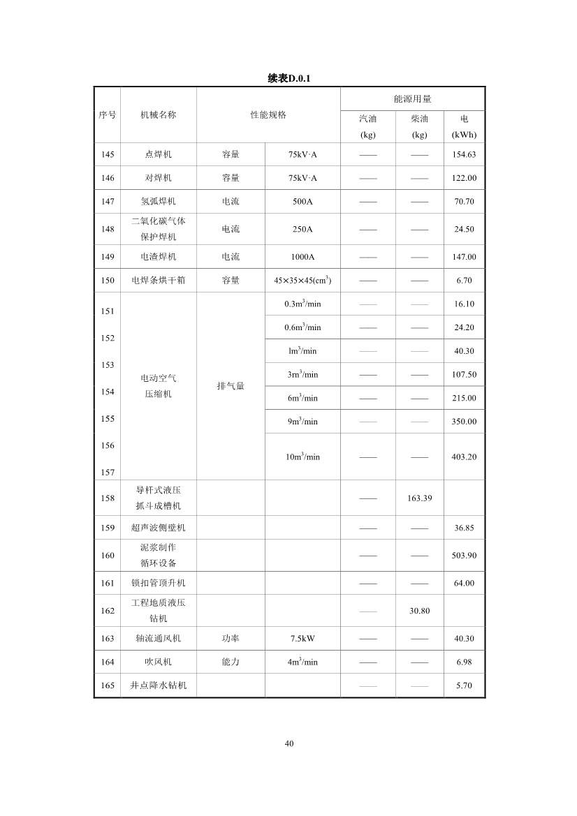 江苏省住建厅印发《江苏省民用建筑碳排放计算导则》！(图44)