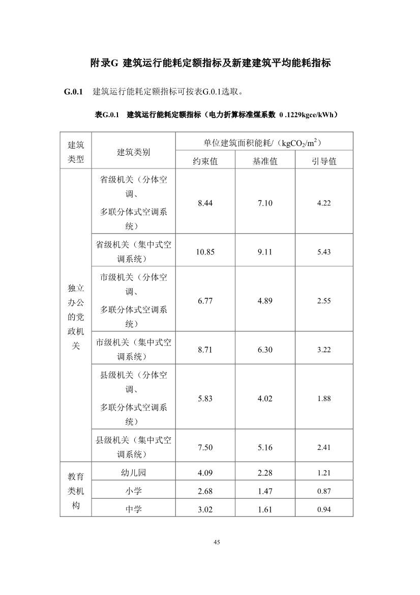 江苏省住建厅印发《江苏省民用建筑碳排放计算导则》！(图49)