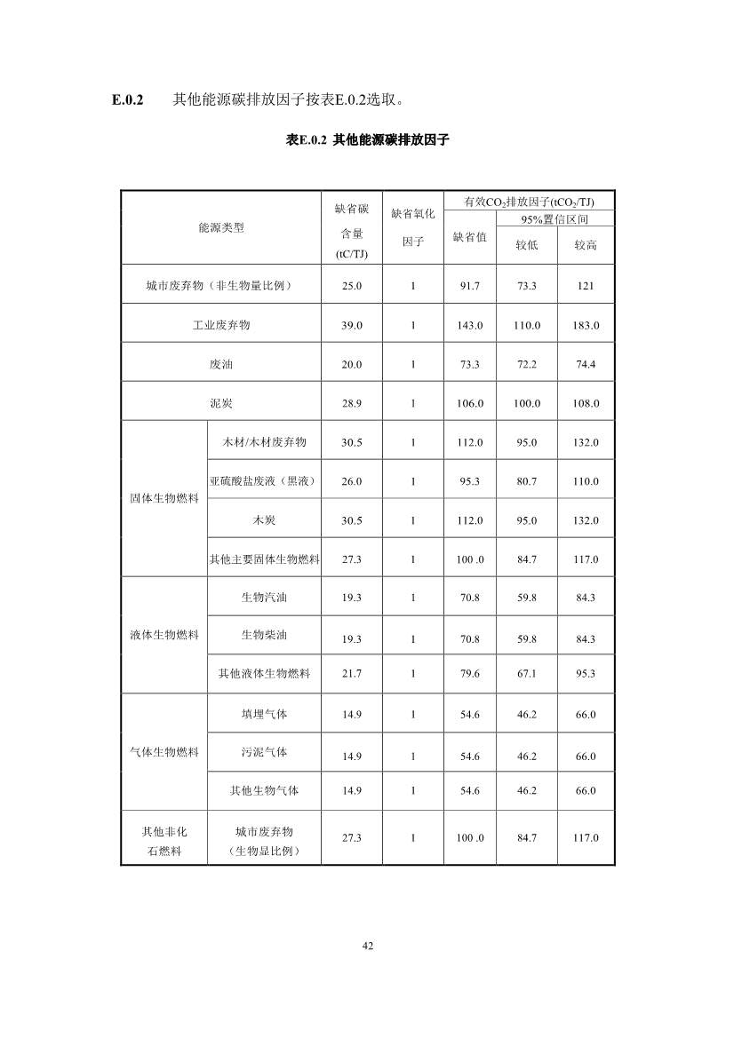 江苏省住建厅印发《江苏省民用建筑碳排放计算导则》！(图46)