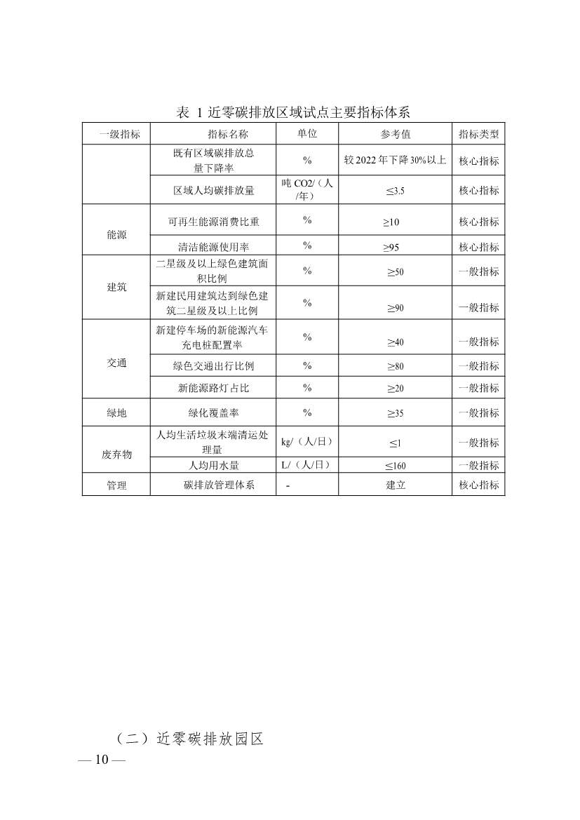 《河池市近零碳排放区试点建设工作方案（试行）》发布！(图10)